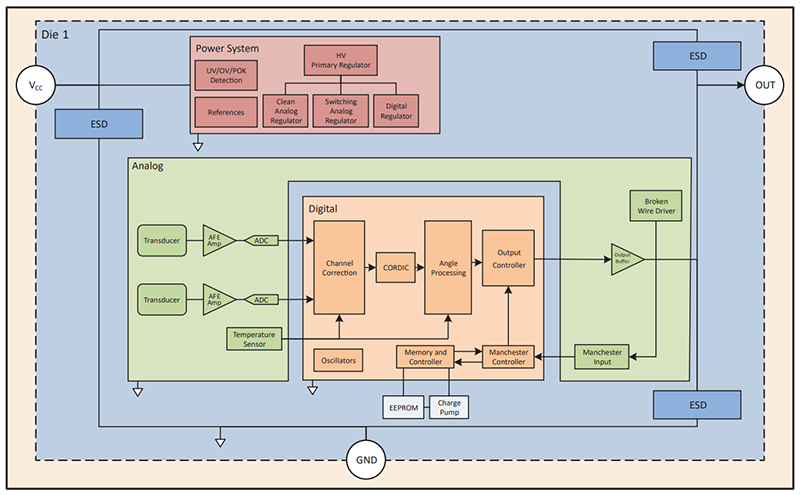 Block Diagram - Allegro MicroSystems A31316 3D Hall-Effect Magnetic Position Sensor IC
